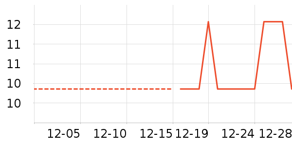 ������ʷ�۸�