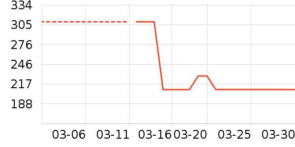 ��ŵ��Ӥ��Ь����ʷ�۸�