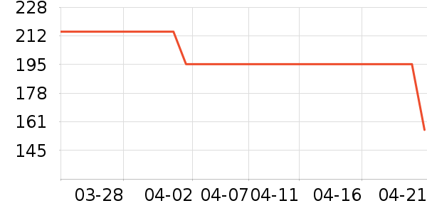 ONLYŮʽT����ʷ�۸�