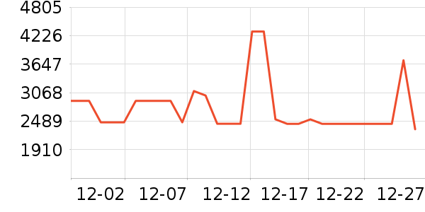 ׷��ϴ�ػ���ʷ�۸�