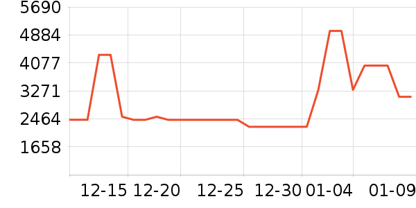 ׷��ϴ�ػ���ʷ�۸�