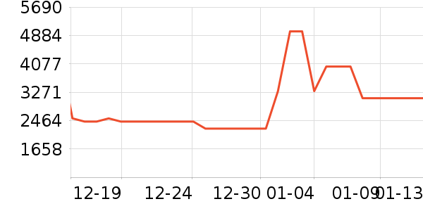 ׷��ϴ�ػ���ʷ�۸�