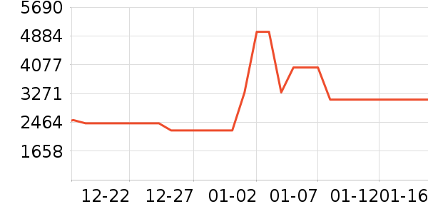 ׷��ϴ�ػ���ʷ�۸�