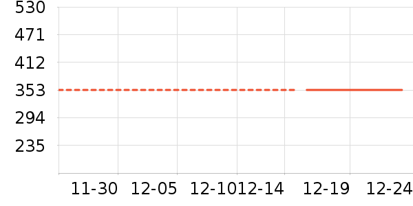 ��ͯ���޷���ʷ�۸�