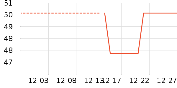 ��ů������ʷ�۸�