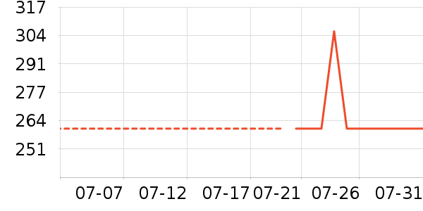 ���ϴ�˹�˶�������ʷ�۸�