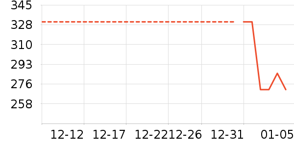 ����/�߲˸���ʷ�۸�