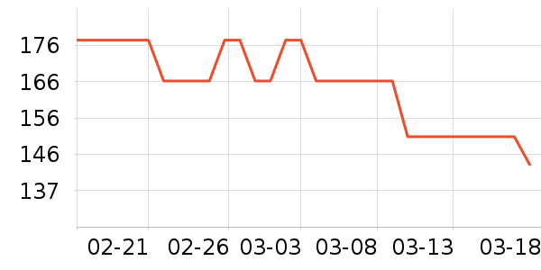 Ůʽ��װ/��װ��ʷ�۸�