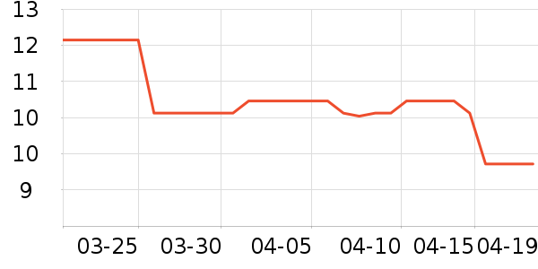 bullotpet����Ҿ���Ʒ��ʷ�۸�