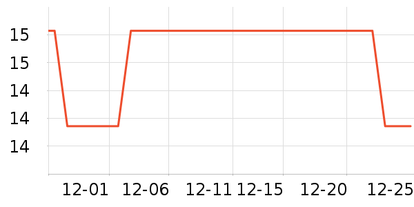 �Ѱ�����๤����ʷ�۸�