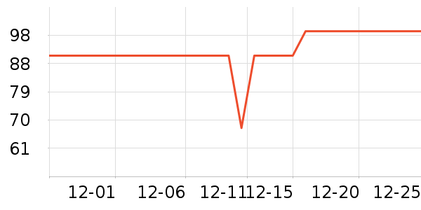 ����һͷţ������ʳ��ʷ�۸�