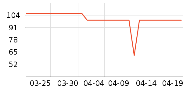 ����һͷţ������ʳ��ʷ�۸�