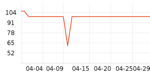 ����һͷţ������ʳ��ʷ�۸�