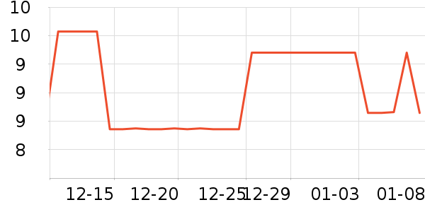 ������ʷ�۸�