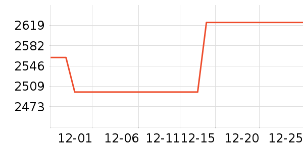 ����յ���ʷ�۸�