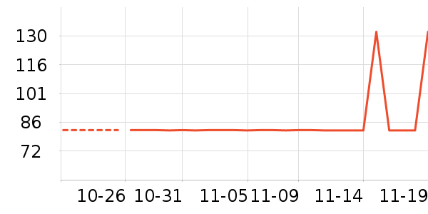 �¿�˹��������ʷ�۸�