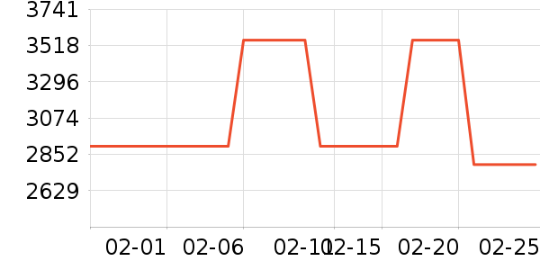 ��������ʷ�۸�