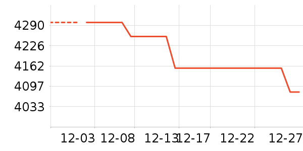 �ֻ���ʷ�۸�