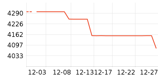 �ֻ���ʷ�۸�