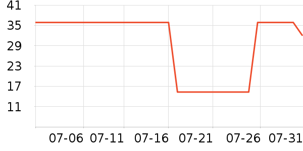 ����/�̲�/������ʷ�۸�