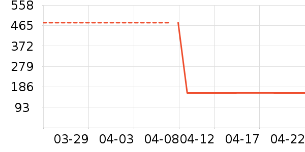 ������е��ʷ�۸�