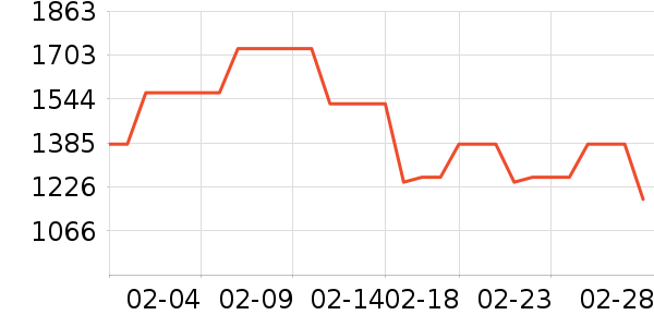 ������ʷ�۸�