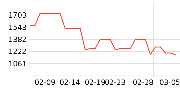 ������ʷ�۸�