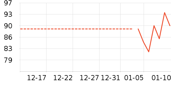 ����Ҿ���Ʒ��ʷ�۸�