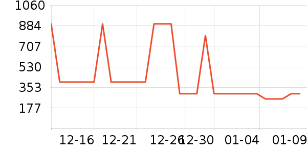 ������������������ʷ�۸�