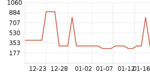 ������������������ʷ�۸�