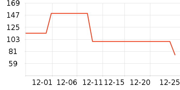 ����������ʷ�۸�