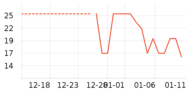 �����/ϴ������ʷ�۸�