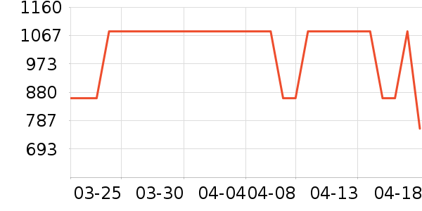 �����շ�ŮʽT����ʷ�۸�