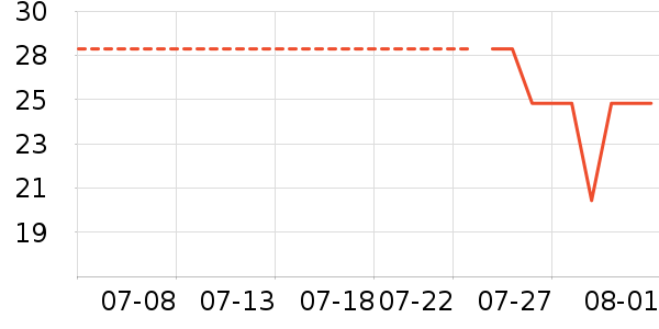 NBA��ʿ�ڿ���ʷ�۸�