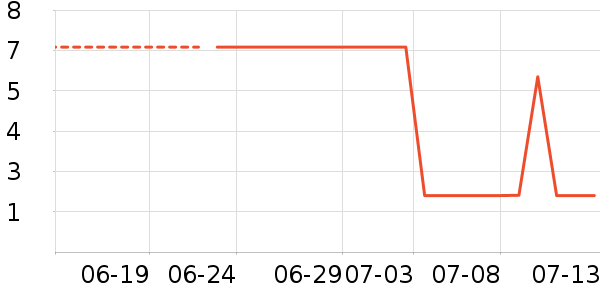 ������è��ʳ��ʷ�۸�