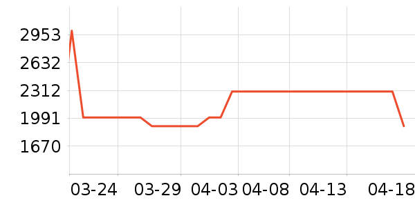 ��̫���̻���ʷ�۸�