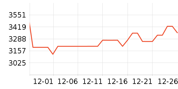 �ܴ����ƽ��׹/������ʷ�۸�