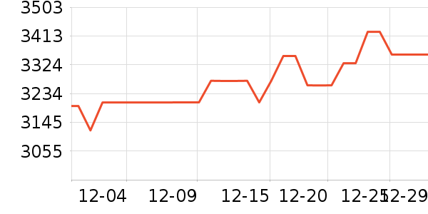 �ܴ����ƽ��׹/������ʷ�۸�