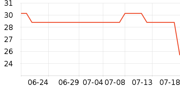 ɯ����ʱ�е�׹/������ʷ�۸�