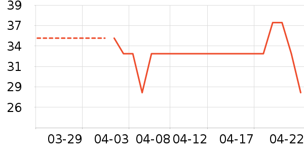 ��������ˮ��ʷ�۸�