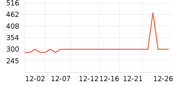 ������ʷ�۸�