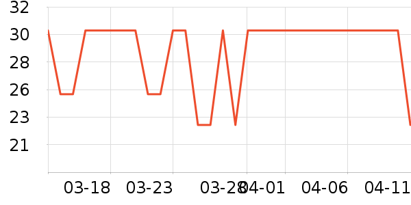 ���������ʷ�۸�