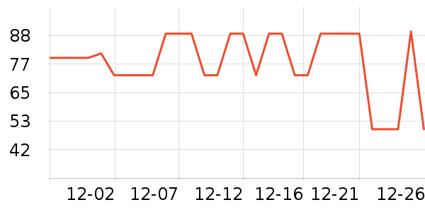 ����ūT����ʷ�۸�