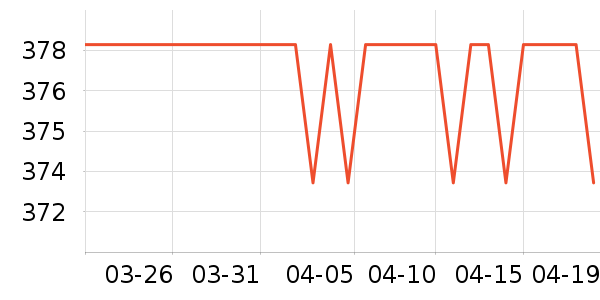 ����֮�����޷���ʷ�۸�