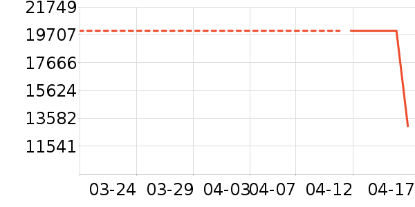 С��ϴ����װ��ʷ�۸�