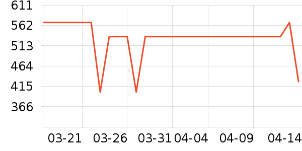 indiciaŮʽ������ʷ�۸�