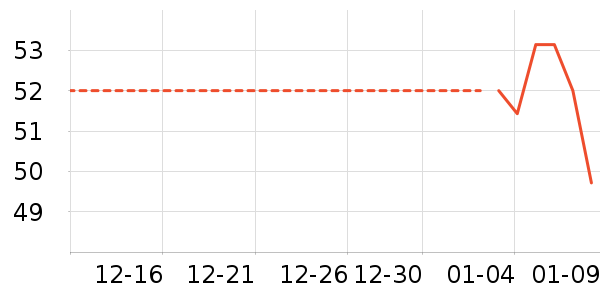 ʳ������ʷ�۸�