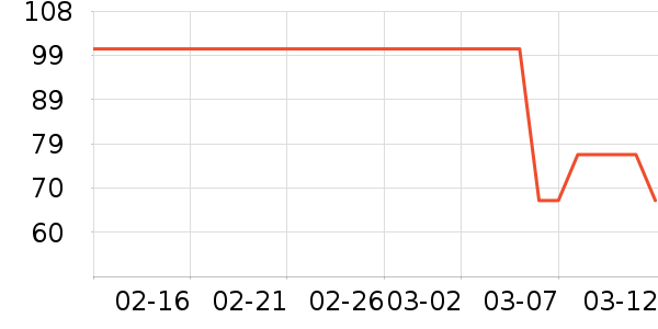 ����ʳ������ʷ�۸�