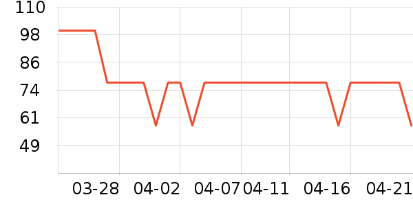 ����ʳ������ʷ�۸�