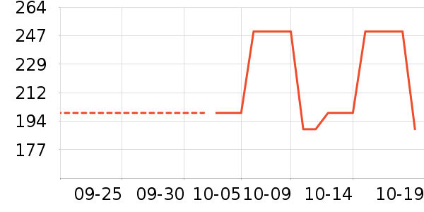 TEENIE WEENIE˯/Ҿӷװʷ۸